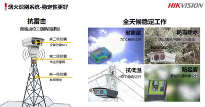 烟火识别系统-稳定性更好