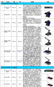 5594_5621DM系统会议系统