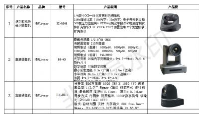 5594_5621会议摄像机